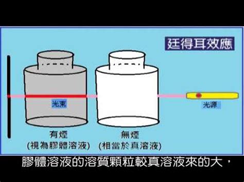 廷得耳效應舉例